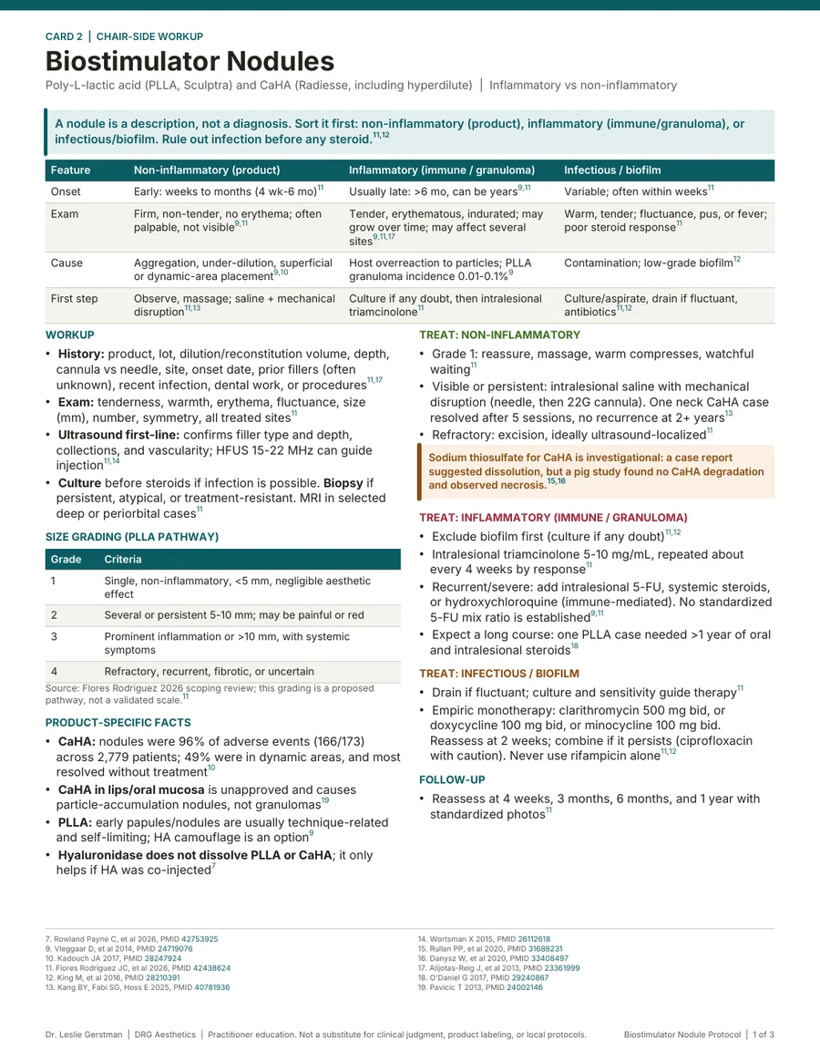Page 1: the biostimulator nodule chair-side workup card comparing nodule types