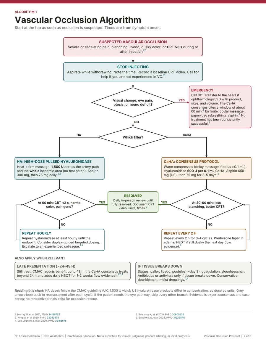Page 2: the vascular occlusion decision algorithm